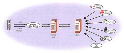 GSM Infotext